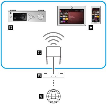 Make sure that the HDD AUDIO PLAYER is turned on. Check the network connection.
