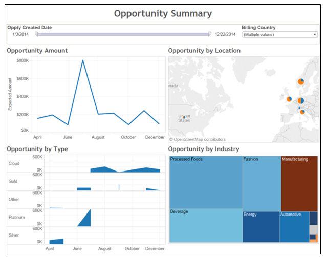 The following image is a sales opportunity summary generated from the Salesforce data: Tableau Data Object Properties Specify the data object properties when you create a Tableau data object.