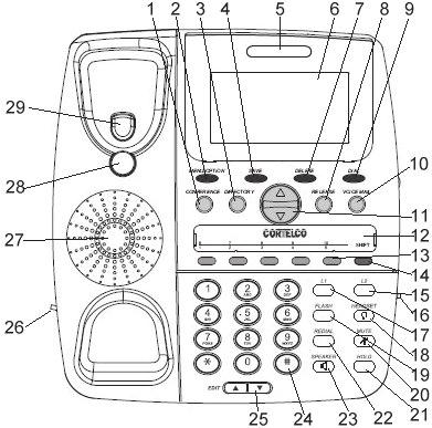TELEPHONE PART IDENTIFICATION 1 Conference Button 16 Headset Jacks 2 Menu/Options Button 17 Line 1 Button 3 Directory Button 18 Headset Button with LED 4 Save Button 19 Flash Button 5 Message Lamp 20