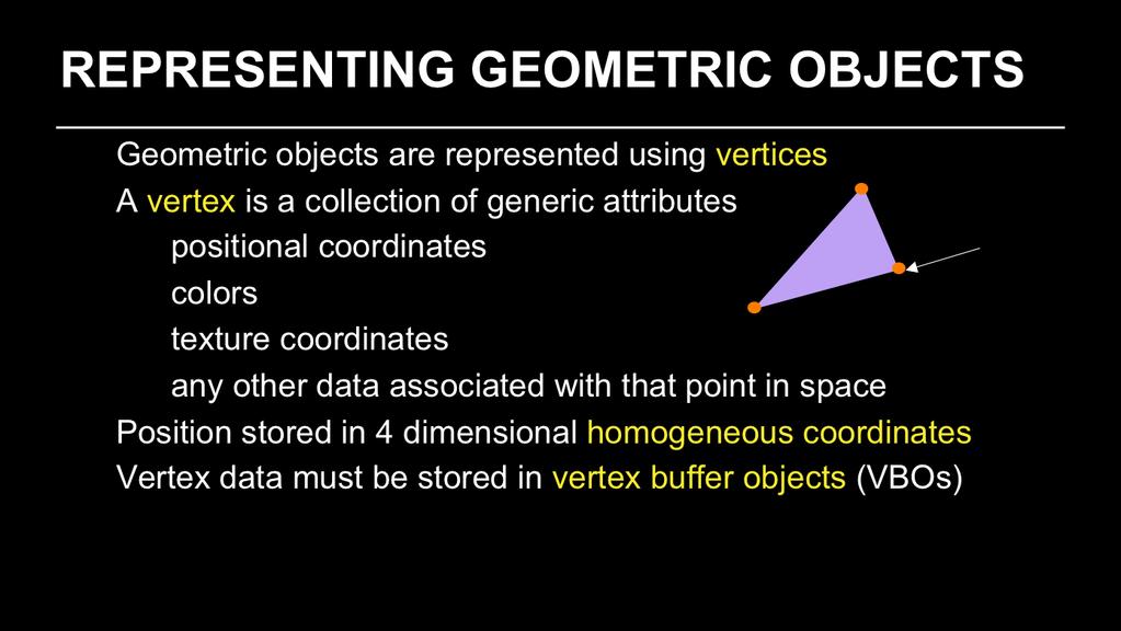 In OpenGL, as in other graphics libraries, objects in the scene are composed of geometric primitives, which themselves are described by vertices.