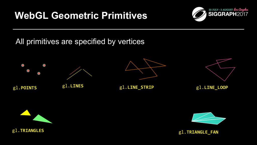 To form 3D geometric objects, you need to decompose them into geometric primitives that WebGL can draw.