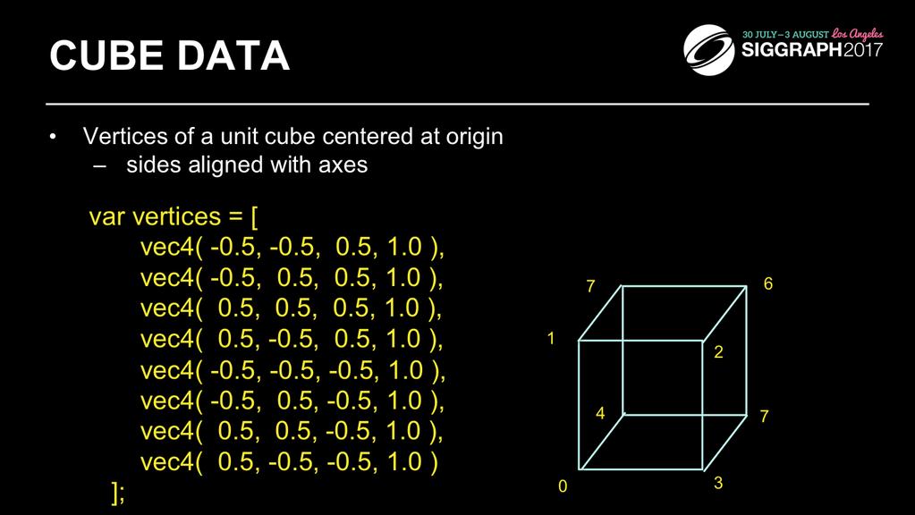 In our example we ll copy the coordinates of our cube model into a VBO for WebGLto use. Here we set up an array of eight coordinates for the corners of a unit cube centered at the origin.