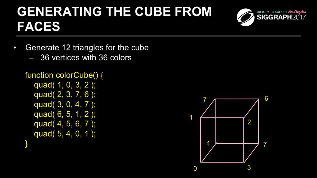Here we complete the generation of our cube s VBO data by specifying the six faces using index values into our original positions and colors arrays.