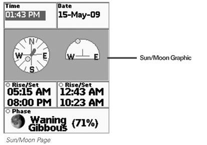 The Sun/Moon Page Use the Sun/Moon Page to view the sunrise/sunset and moonrise/moonset information and the moon phase information for a specific date and location.