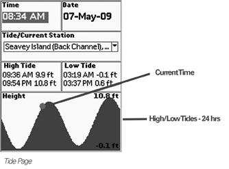 The Tide Page Use the Tide Page to view tide (for oceans) or current (for tidal rivers) information for a specific time, date, tide station, and location.