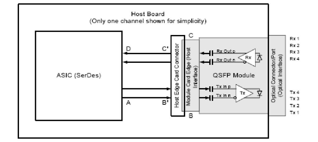 Block Diagram Figure 1: Application Reference
