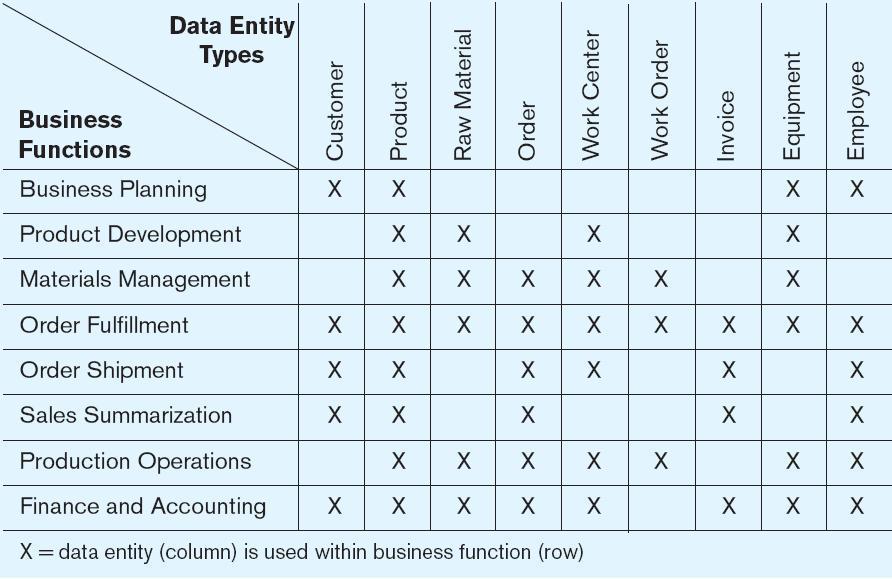 Example of data entity and business function Dr K.