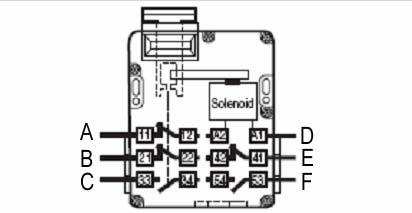 7 See the additional wiring information on the TLS1-GD2 below. Contact Configuration Red Switches A Safety A (N.C.) B Safety B (N.C.) C Aux A (N.O.) D Solenoid Power E Solenoid A (N.C.) F Solenoid B (N.