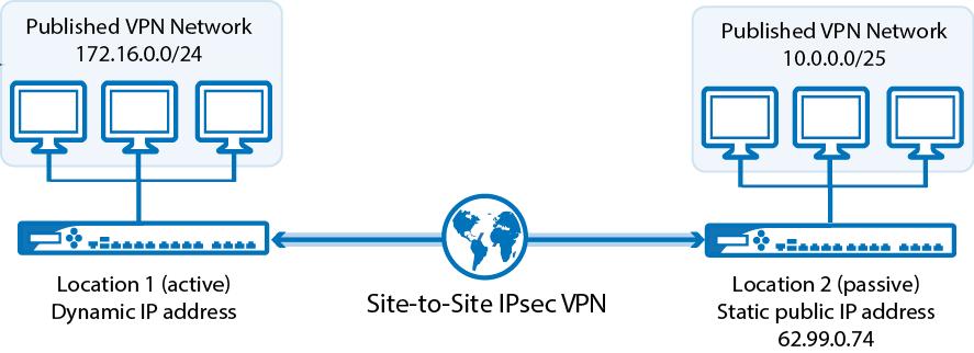 Example - Configuring a Site-to-Site IPsec VPN Tunnel To configure a Site-to-Site VPN connection between two Barracuda NextGen X-Series Firewalls, in which one unit (Location 1) has a dynamic