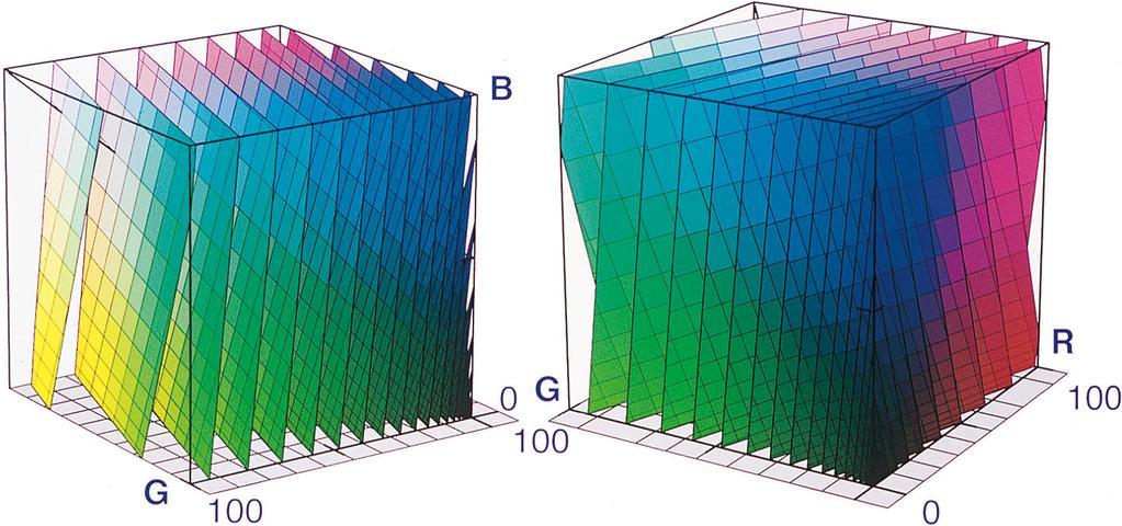 Quantization of Color Spaces 141 Fig. 22. Positive RGB cube. Inside the RGB cube, planes of constant lightness L* are arranged (see Figure 2).
