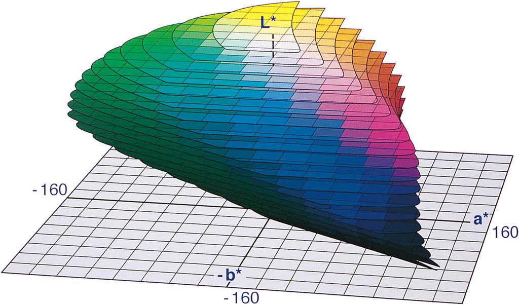 Quantization of Color Spaces 115 Fig. 2. CIELAB optimal color space composed of planes of constant lightness L* spaced L* 5 units.