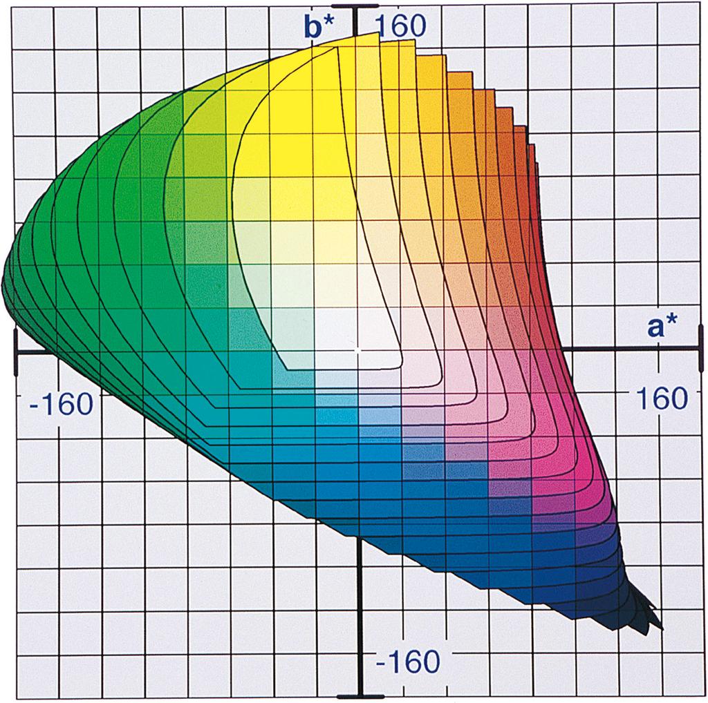116 B. Hill et al. Fig. 3. Top view on the CIELAB optimal color space. The uppermost plane corresponds to the lightness of L* 95. L* 100 gives the white point. 2.
