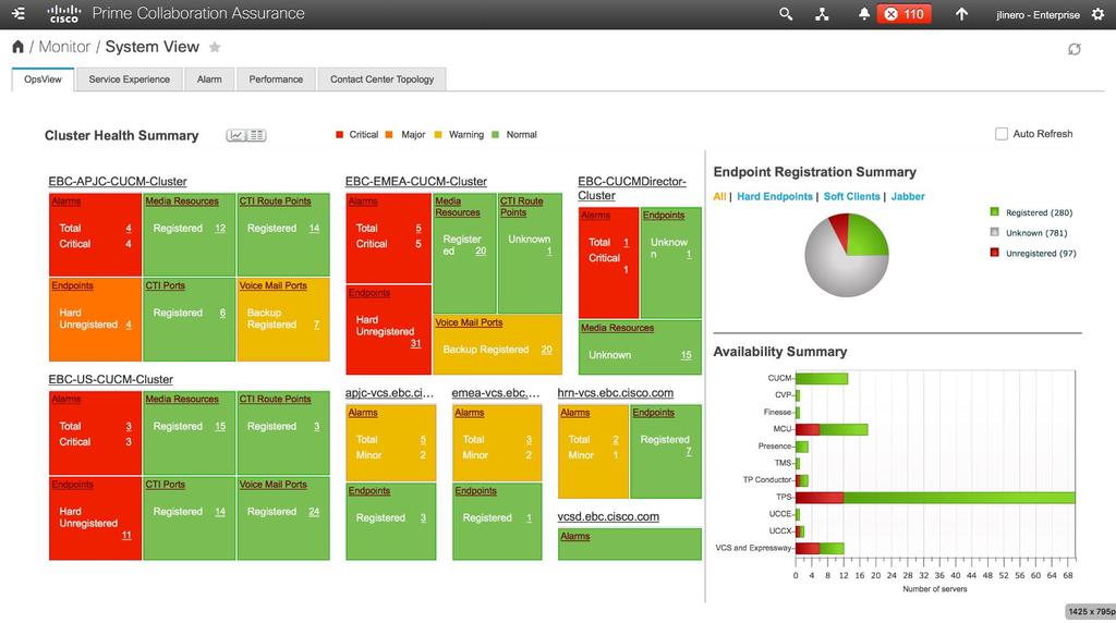 Assurance Dashboards - Overview Overall Cluster Health Overall Endpoint Registration Overall