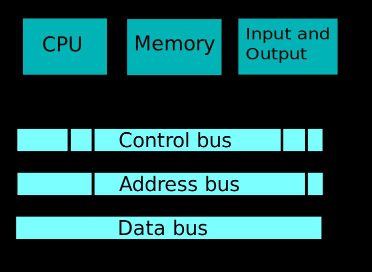 Microprocessor-Based System: Computer system generally consists of three main