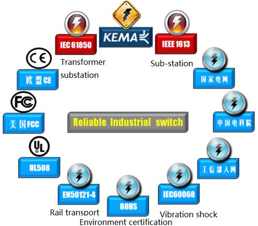 GE NMS-manageable Industrial Switch Brief introduction The GE NMS-manageable industrial switch is specially designed for the Automatic Control System (ACS) in the industrial field, which can operate