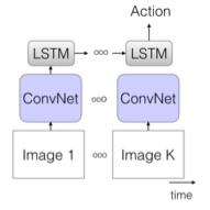 Action classification architectures The Old 1: ConvNet+LSTM Structure: Add a LSTM layer with batch normalization after the last average pooling layer A FC layer is