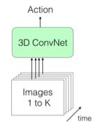 The Old 2: 3D ConvNets Structure: Having