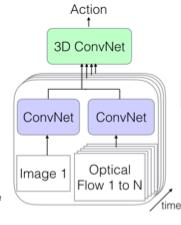 The old 4: 3D-Fused Two-Stream Network Structure: Fusing the spatial and flow streams after the last network convolutional layer Using Inception-V1 3D ConvNet with a 3x3x3 3D Conv layer with 512