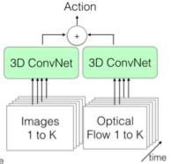 The new: Two-Stream Inflated 3D ConvNets 1.
