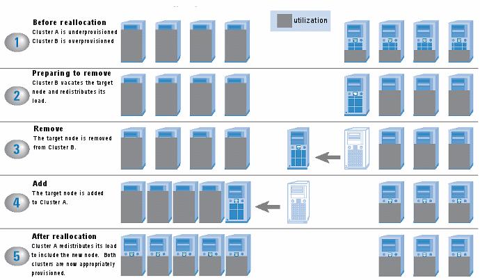 A virtual data center is depicted in Figure 1.