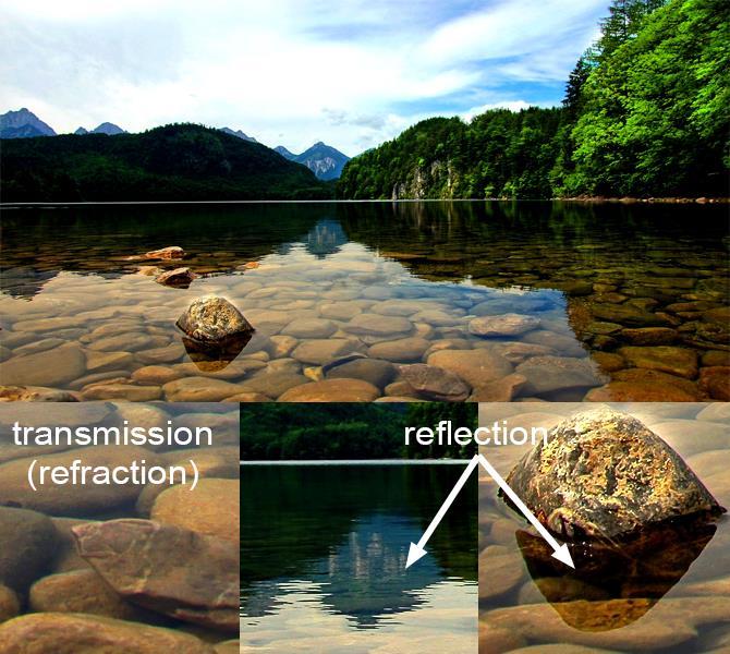com/lessons/3dbasic-rendering/introduction-to-shading/reflection-refractionfresnel The