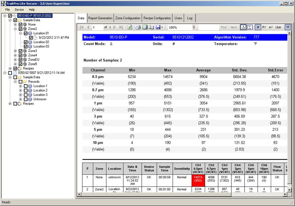 Data Tab The Data Tab displays the file data selected in the Tree View and includes information such as the model number of the instrument, number of samples, statistics of the sample, and so on.