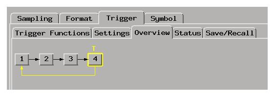 Chapter 3: Reference The Trigger Tab Trigger Position Lets you specify where the sample that triggered the analyzer should appear among all the other samples that are stored in acquisition memory.