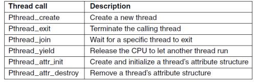 The CPU switches rapidly back and forth among the threads in the single CPU system (Same idea as multiprogramming) No protection between threads using same address space (share the global variables)
