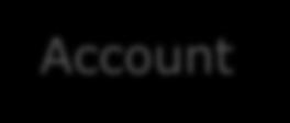 Keystone Account Service NEUTRINO ACCOUNTS Keystone Users and groups