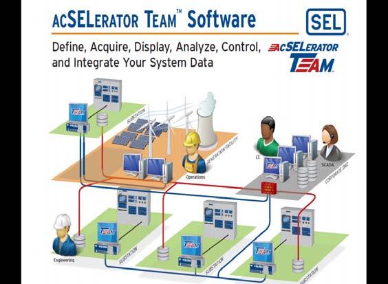 Power System SCADA Architecture Main Components Software: SEL acselerator TEAM