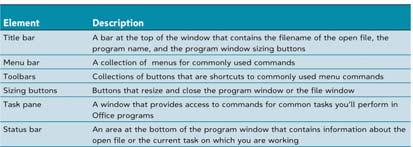 Switch between open applications 7 Common Window Elements 8 Use personalized menus and toolbars In each Office program, you perform tasks using a menu command, toolbar button, or keyboard shortcut.