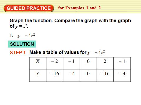 Example 1: Graph a Function of the Form y = ax 2 Steps: 1. Make a table of values. You choose the domain.