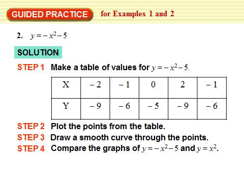 Make a table of values. You choose the domain.  Always draw the parent function!