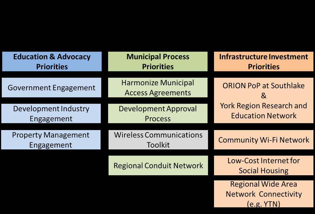 Broadband Strategy: Vision and