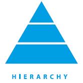 Eight Great Design Ideas (3) Hierarchy of memories The closer to the top, the faster and more expensive