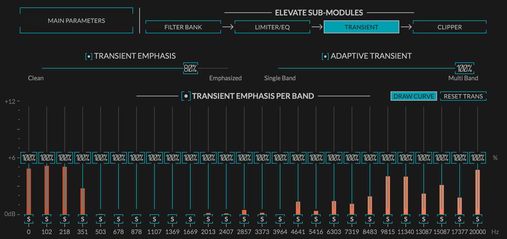 4.7.1 TRANSIENT EMPHASIS PER BAND A TRANSIENT EMPHASIS slider which goes from 0% to 200%. This allows you to reduce or increase the amount of TRANSIENT EMPHASIS being applied to each band.