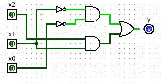 Problem 2: a) Consider this digital logic circuit: Fill out an equivalent truth table for the