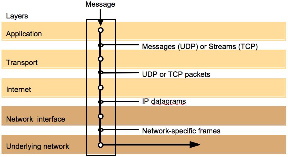 UDP vs TCP in a Nutshell TCP (Transport Control Protocol) and UDP