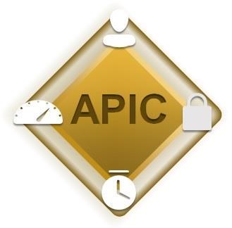 Application policy infrastructure controller (APIC) Single API/ Open/ Restful