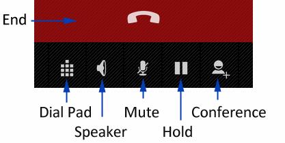 PHONE CALLS MAKE A CALL FROM THE DIALER Unlock the phone and press the Call Key Touch for the Dial pad or select from Favourites or Contacts Tap