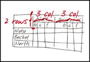 Figure 1 - Draw your sample table by hand 2. Determine which cells should be combined (merged). 3.