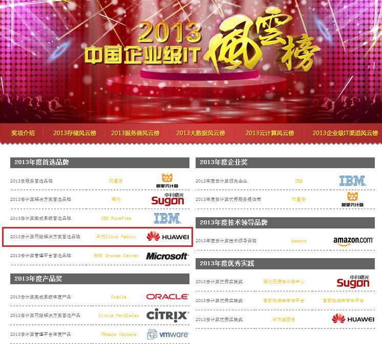 Huawei CloudFabric in the Media DOIT presented Huawei CloudFabric Data Center Network Solution with the Preferred Brand for