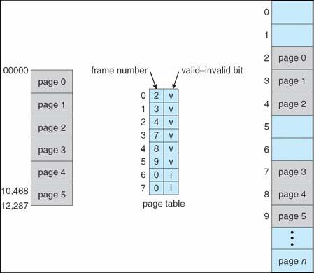 Effective Access Time Valid (v) or Invalid (i) Bit In A Page Table Associative Lookup = ε time unit Assume memory cycle time is 1 microsecond Hit ratio percentage of times that a page number is found