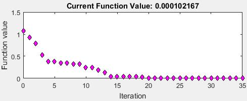Interior-point :bfgs Simplex method Interior-point :bfgs Simplex method E = 10000.367 MPa v = 0.348 E =10000.23 MPa v =0.