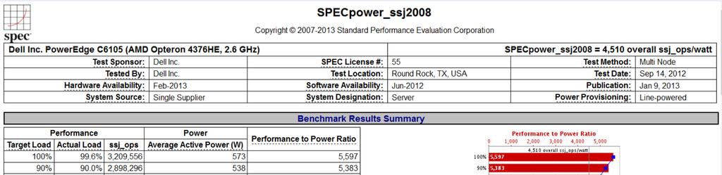 Sample - SPECpower Results Benchmark Results Summary