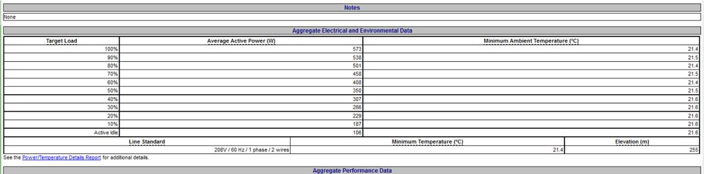 Sample - SPECpower Results