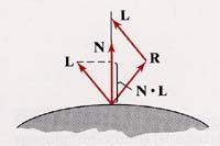 parameter n s The projection of either L or R onto the