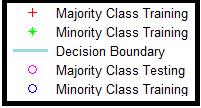 imbalanced ratio of majority and minority classes gets larger.