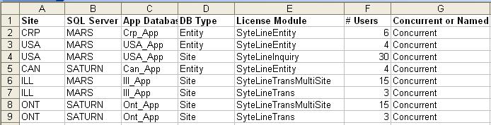 How Many Licenses (and What Types) Do You Need? Do This.