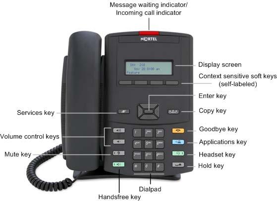 10 Overview Figure 1 components IP Phone terminal description Nortel supports the following telephony features: four context-sensitive soft keys volume control bar to adjust ringer, speaker, handset,
